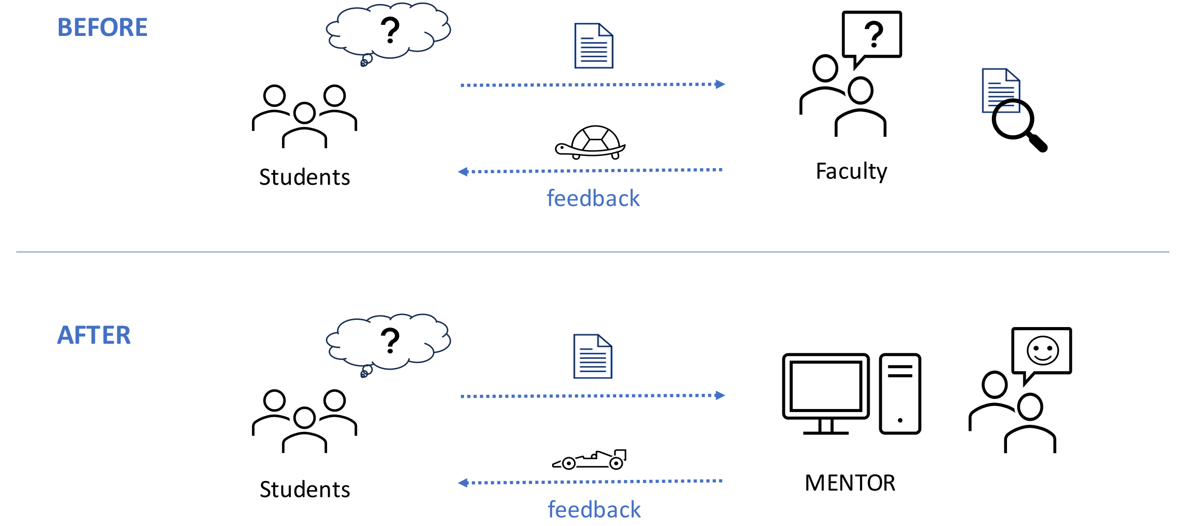 The benefits of MENTOR.