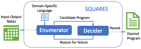 Overview of SQUARES.
